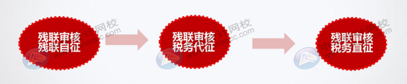 你想知道的殘保金那些事，都在這里匯總了！速看