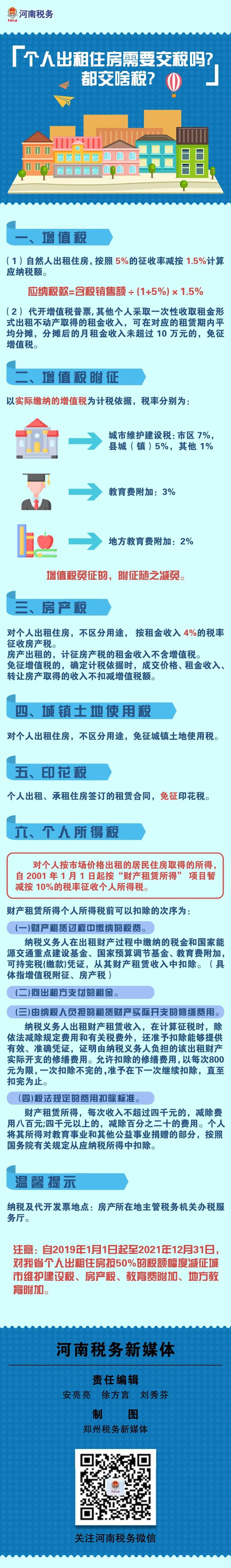 個人出租住房需要交稅嗎？都交啥稅？