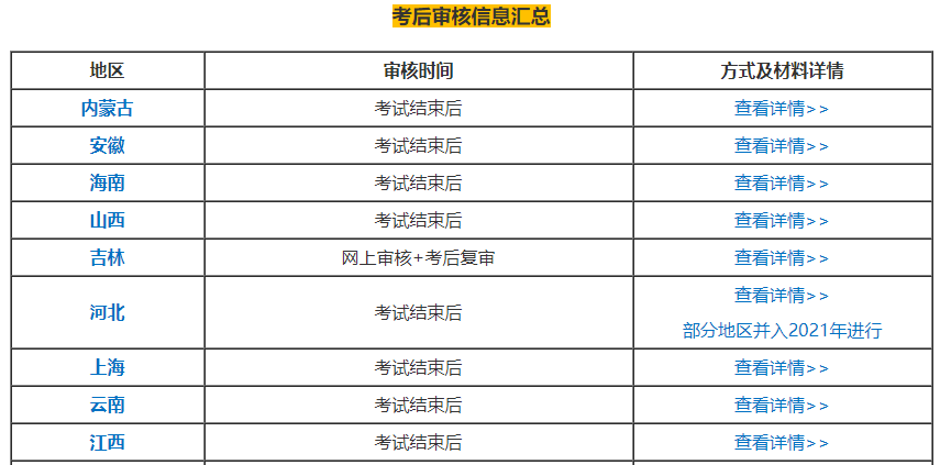 2020年中級(jí)會(huì)計(jì)考生注意！警惕謠言：你的資格審核未通過