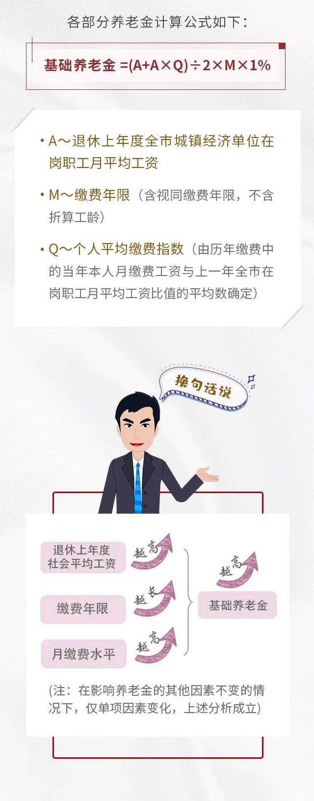 養(yǎng)老保險(xiǎn)繳15年&25年，退休金差別有多大？