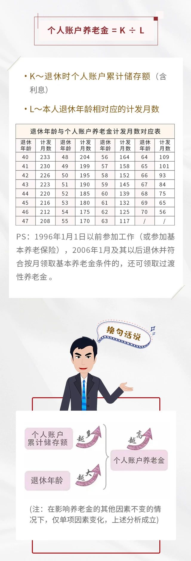 養(yǎng)老保險(xiǎn)繳15年&25年，退休金差別有多大？