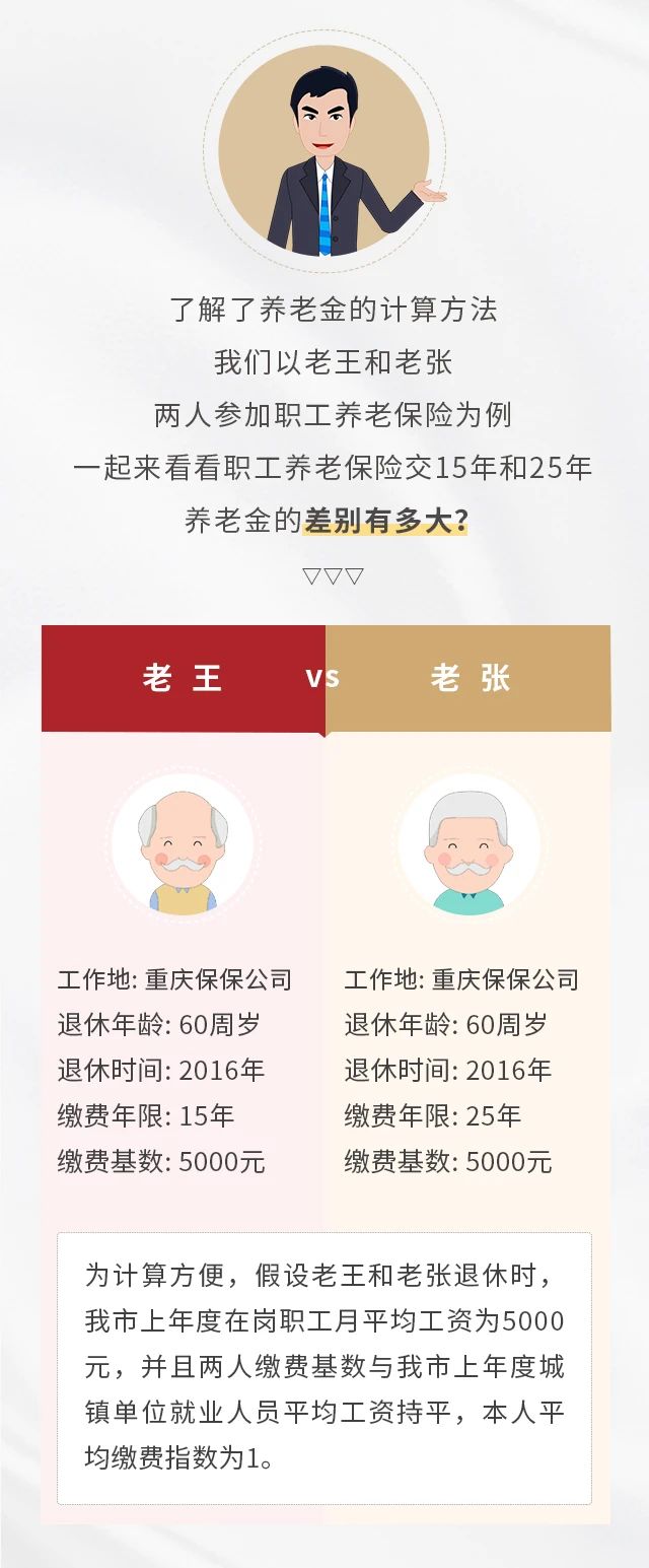 養(yǎng)老保險(xiǎn)繳15年&25年，退休金差別有多大？