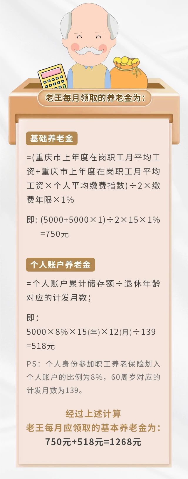 養(yǎng)老保險(xiǎn)繳15年&25年，退休金差別有多大？