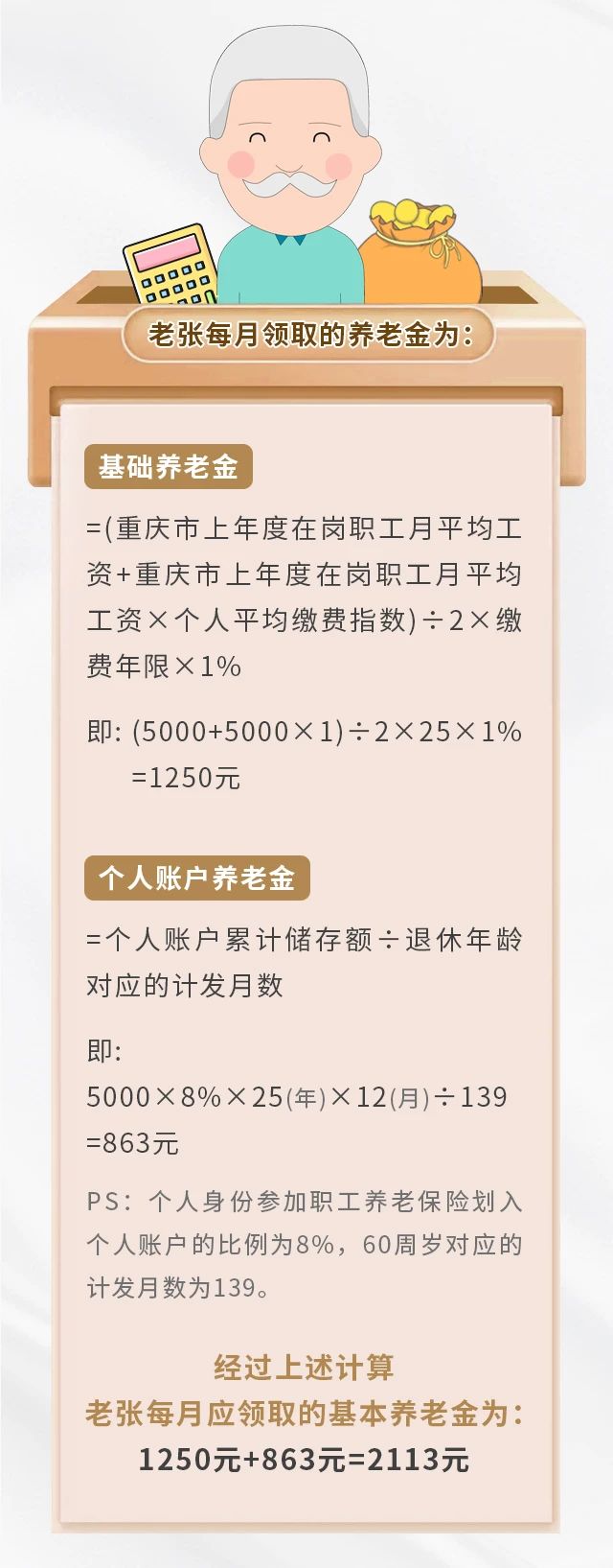 養(yǎng)老保險(xiǎn)繳15年&25年，退休金差別有多大？