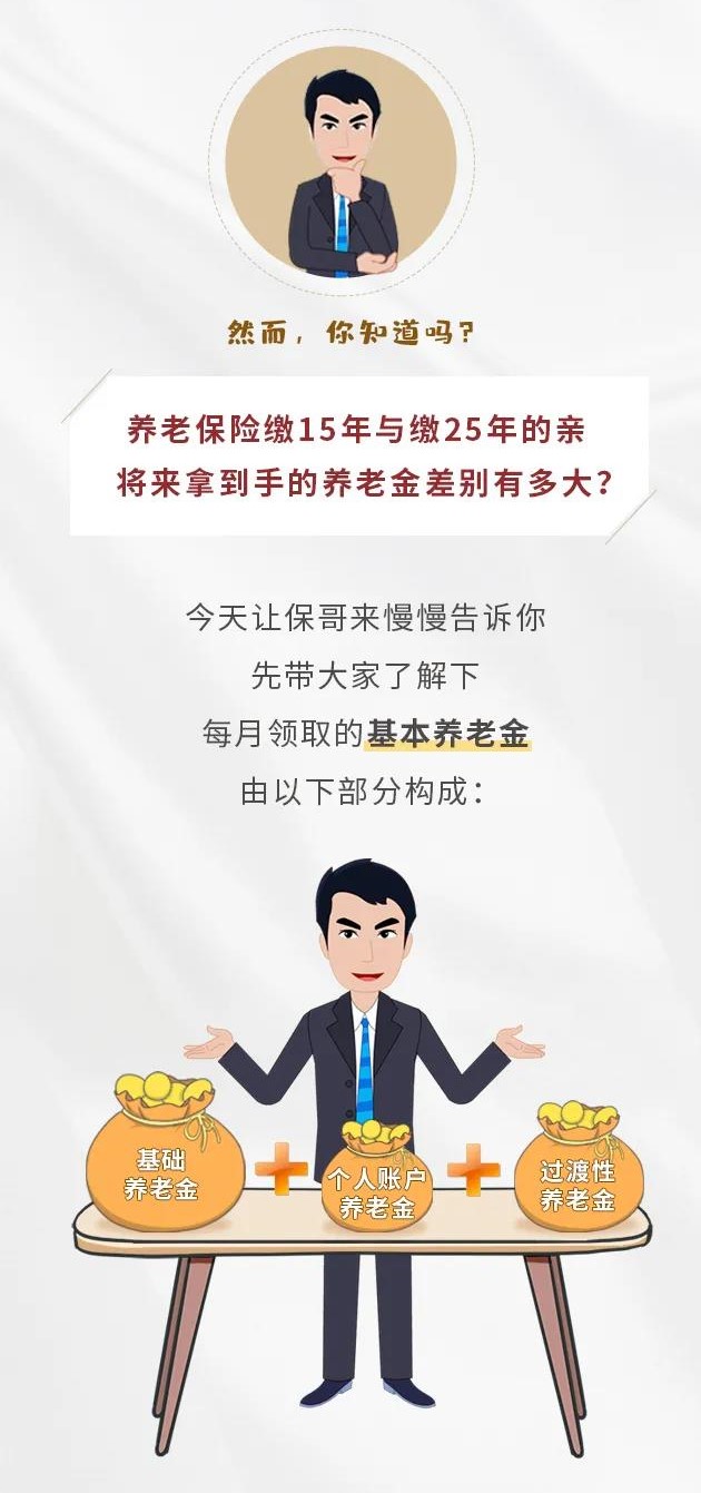 養(yǎng)老保險(xiǎn)繳15年&25年，退休金差別有多大？