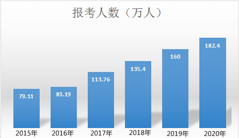 考下中級會計職稱證書 你可以從事這些崗位！