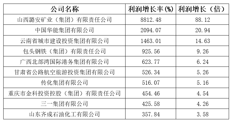 剛剛，2020中國(guó)企業(yè)500強(qiáng)榜單揭曉！