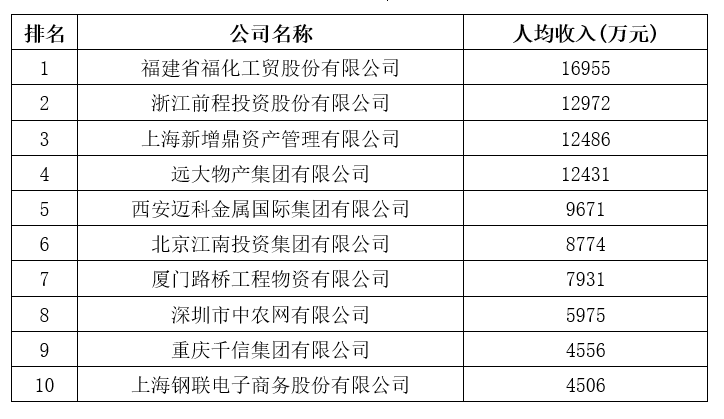 剛剛，2020中國(guó)企業(yè)500強(qiáng)榜單揭曉！