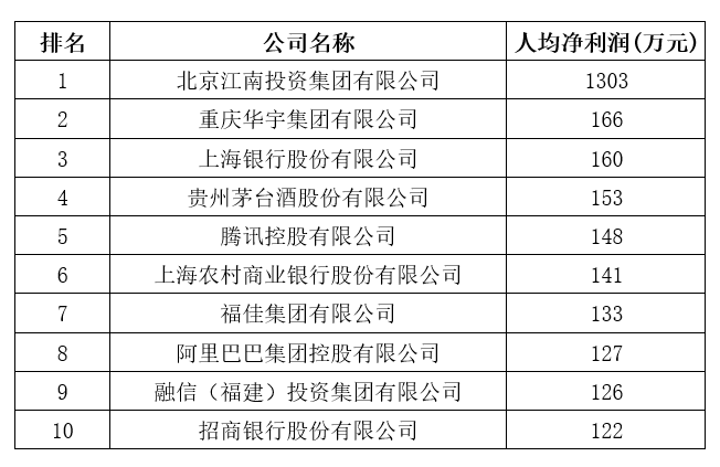 剛剛，2020中國(guó)企業(yè)500強(qiáng)榜單揭曉！