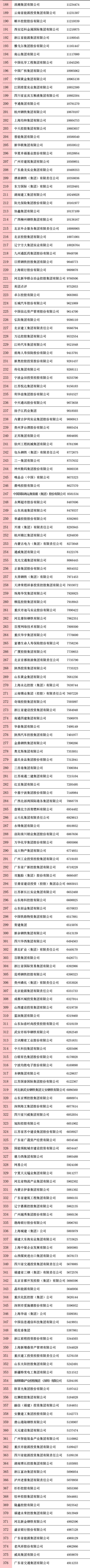 剛剛，2020中國(guó)企業(yè)500強(qiáng)榜單揭曉！