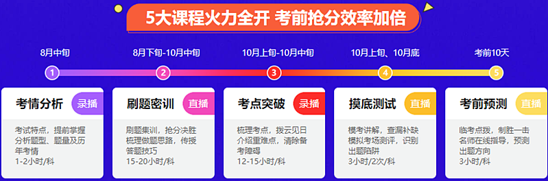 聽說稅務師點題密訓班要漲價？距離考試還有1個月 不再沖一沖嗎