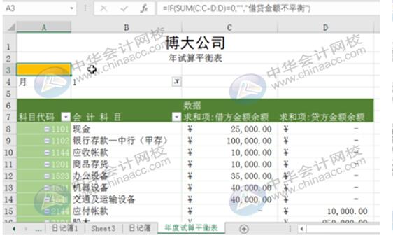 如何用Excel編制試算平衡表？操作方法送給你！