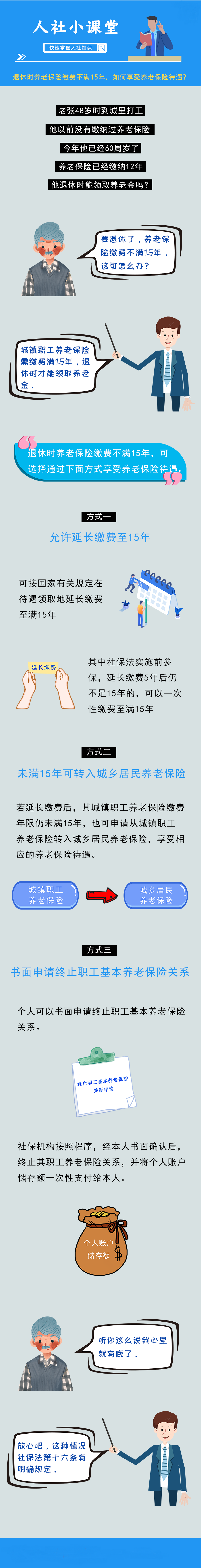 退休時養(yǎng)老保險繳費不足15年怎么辦？提供了3種辦法！