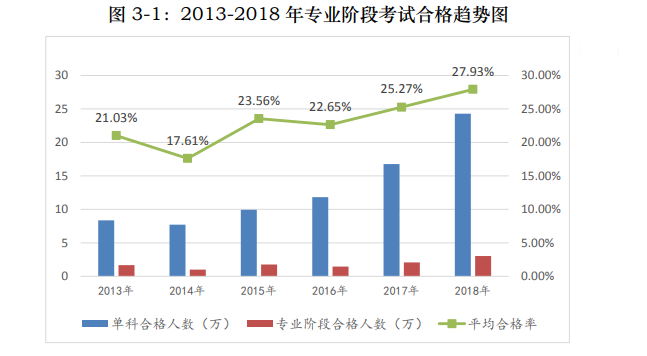 打怪升級(jí)不停歇！考完初級(jí)轉(zhuǎn)戰(zhàn)注會(huì)！