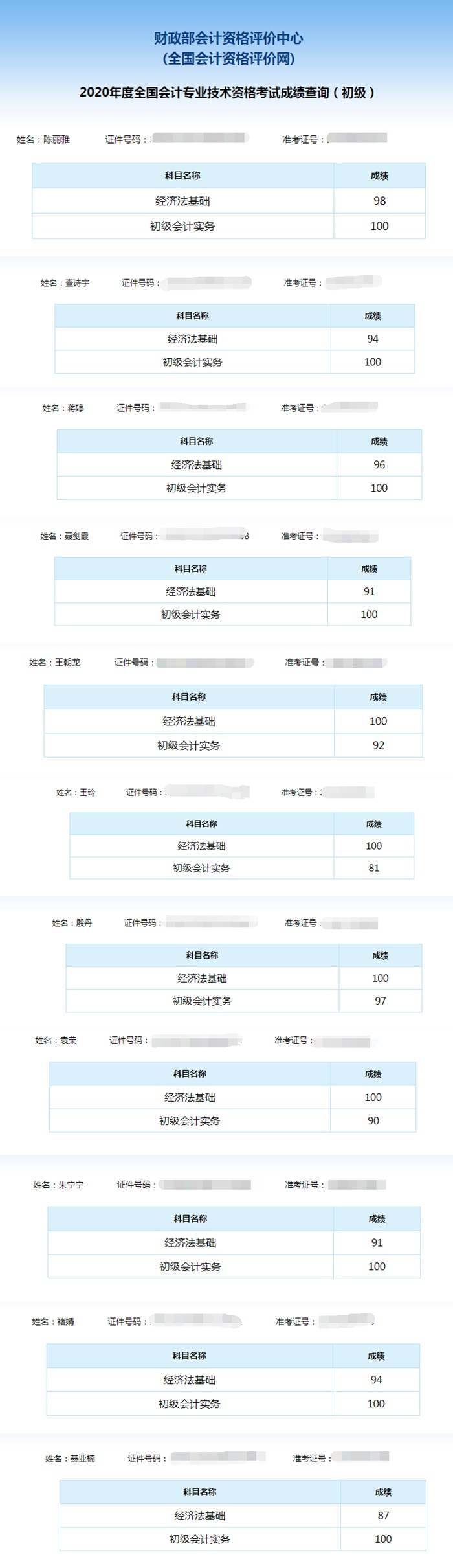 喜報(bào)：網(wǎng)校學(xué)員雙百成績出爐！單科百分學(xué)員頻出！