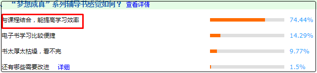 初級會計輔導書有大用 不僅押中題考試還能得高分！