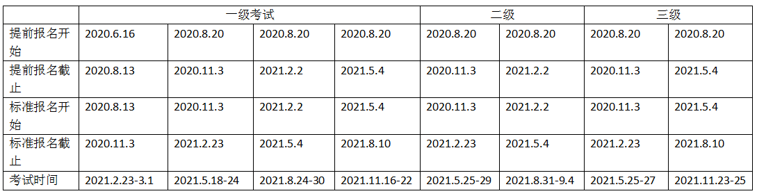 廣州2021年CFA考試報(bào)名開(kāi)始了嗎？