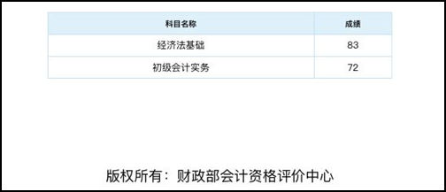 [初級會計有獎?wù)魑睦瞉 33歲而已正風(fēng)華正茂！d