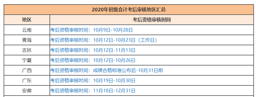 2020初級會計(jì)考后資格審核不過怎么辦？如何補(bǔ)救