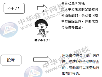 正保會(huì)計(jì)網(wǎng)校