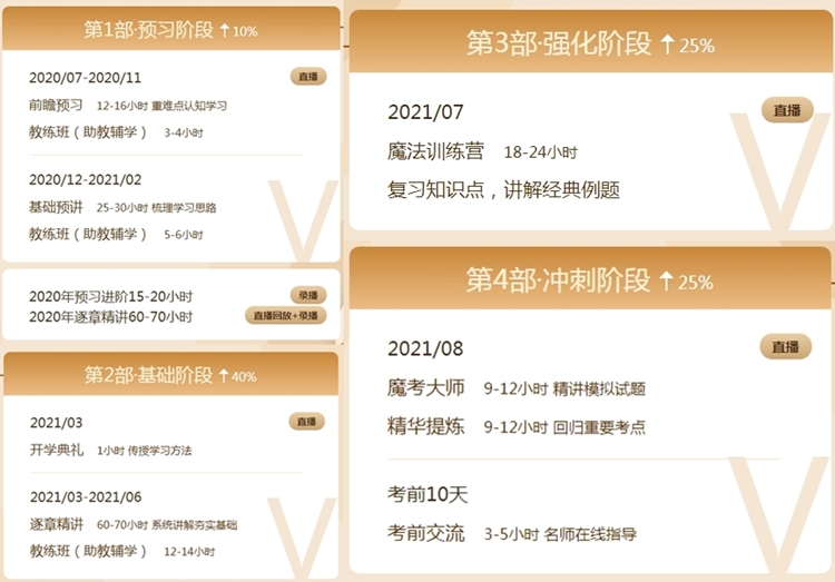 喜迎中級(jí)會(huì)計(jì)查分季·爆款新課開通！3科聯(lián)報(bào)可省千元+