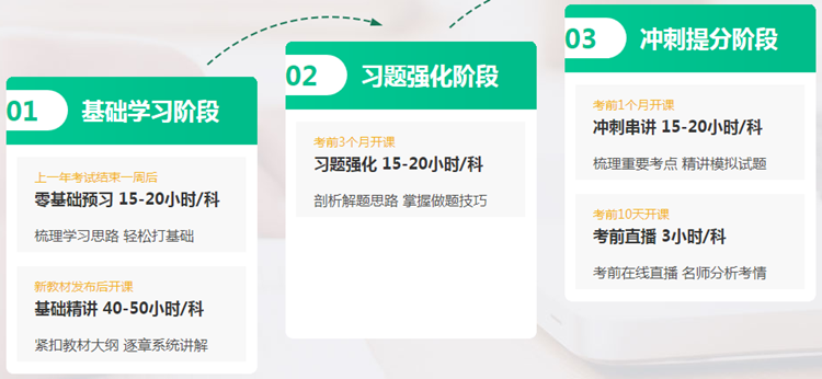 喜迎中級(jí)會(huì)計(jì)查分季·爆款新課開通！3科聯(lián)報(bào)可省千元+