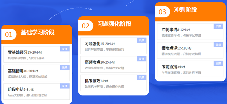 喜迎中級(jí)會(huì)計(jì)查分季·爆款新課開通！3科聯(lián)報(bào)可省千元+