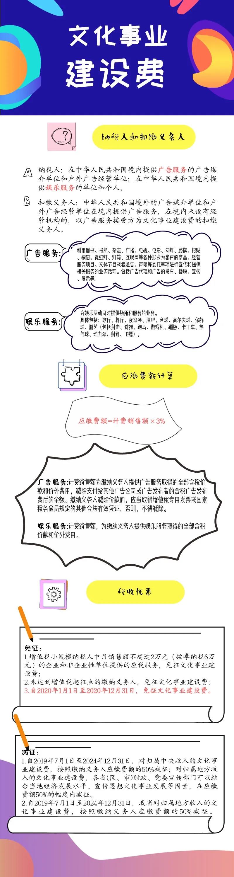 一圖讀懂文化事業(yè)建設費，速速來看！