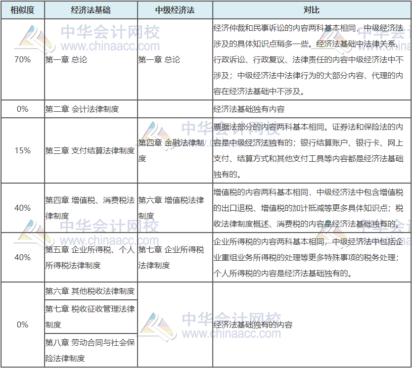 	
震驚！中級會計成績即將公布 初級vs中級會計關聯(lián)性這么大！
