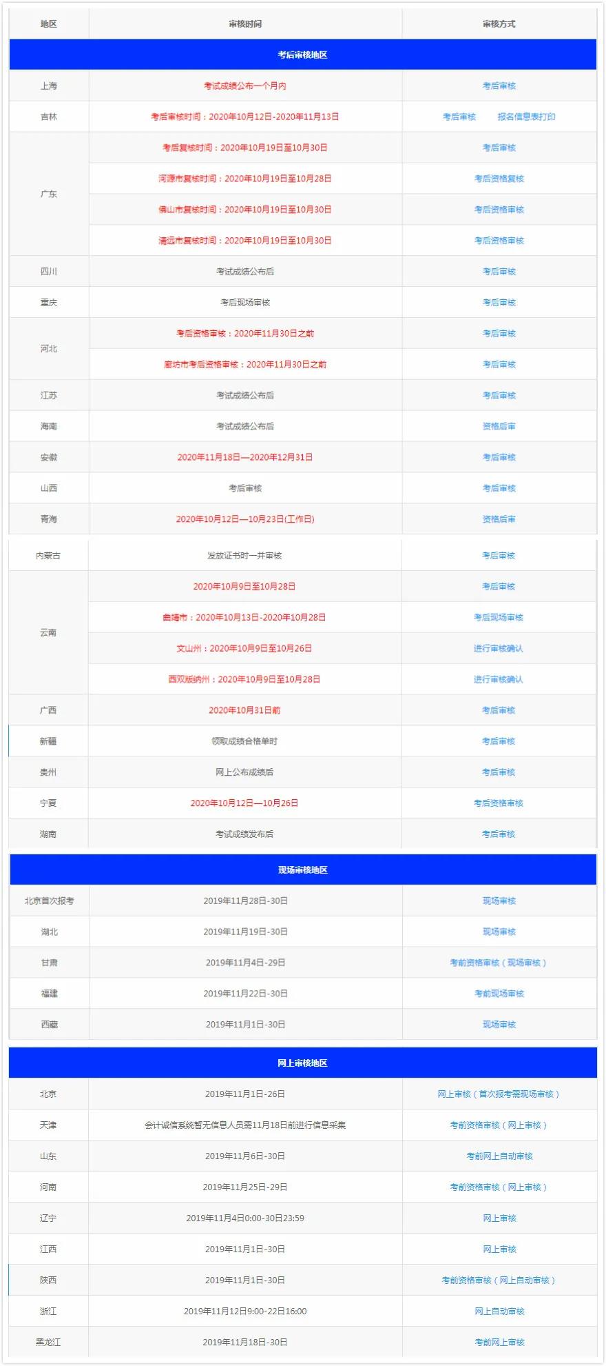 通知！部分地區(qū)已公布20年初會考后領證時間