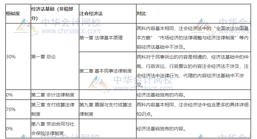2020注會考試正在進(jìn)行時！參加初級會計考試打基礎(chǔ)再好不過！