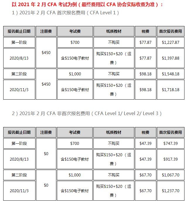 2022年8月CFA考試費(fèi)用是多少？