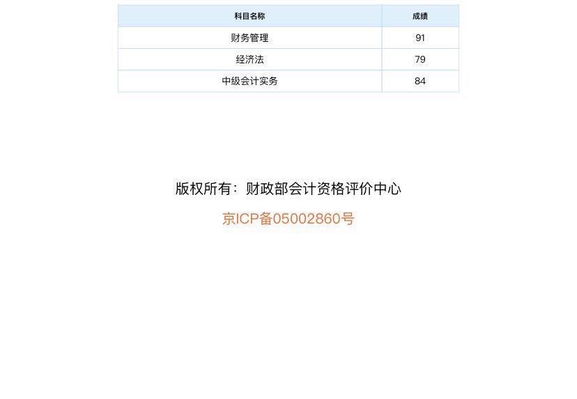 中級(jí)查分進(jìn)行時(shí)：網(wǎng)校中級(jí)會(huì)計(jì)職稱學(xué)員都是一次過(guò)三科的嗎？！