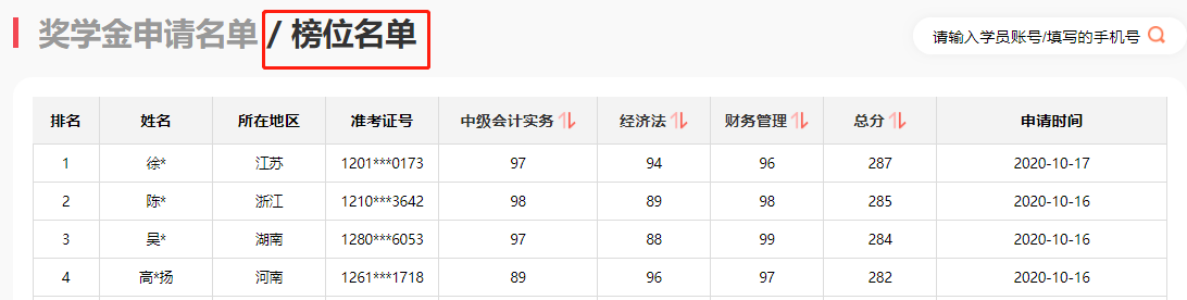 中級(jí)經(jīng)濟(jì)法91、財(cái)管80！邊復(fù)習(xí)邊輸液半個(gè)月沒(méi)白費(fèi)！！