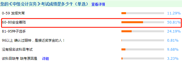 過(guò)來(lái)人說(shuō)：中級(jí)會(huì)計(jì)考試三科難度排行榜！