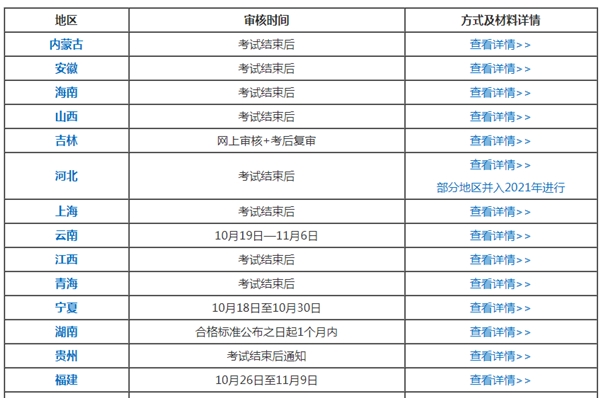 2020年中級(jí)會(huì)計(jì)考后審核不通過 成績會(huì)作廢嗎？