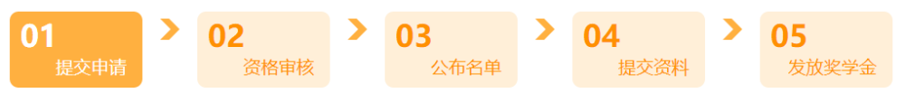 中級會計考試60分萬歲？60和100真的毫無區(qū)別嗎？