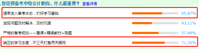調(diào)查結(jié)果分析：看前輩說備考中級會計職稱什么最重要？