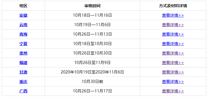 各位2020中級會計職稱考生：切勿忘記考后資格審核！
