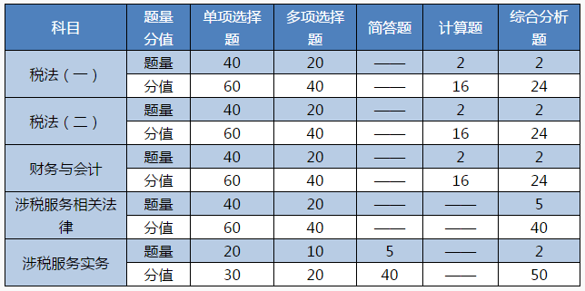 注會(huì)稅務(wù)師跨考攻略 超fashion的備考方式！你值得擁有