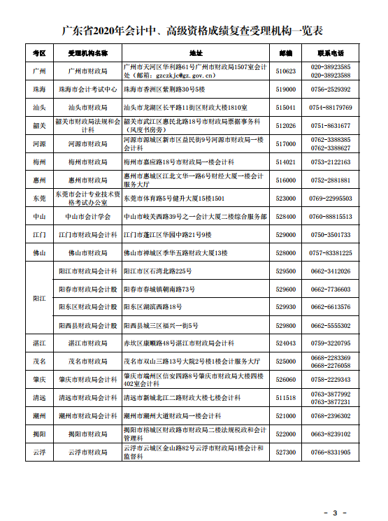 廣東珠海2020年中級會計(jì)考試成績復(fù)查通知！