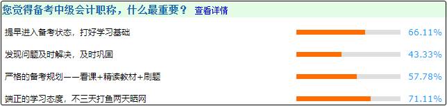 查完分的考生說：端正態(tài)度、提早進(jìn)入備考狀態(tài)對(duì)備考中級(jí)很重要