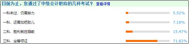 查完分的考生說：端正態(tài)度、提早進(jìn)入備考狀態(tài)對(duì)備考中級(jí)很重要