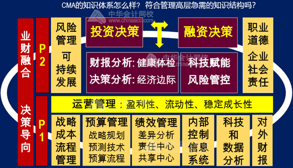 全面預(yù)算是什么？企業(yè)做全面預(yù)算包括哪些？
