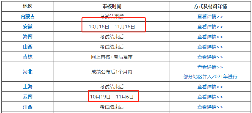 趕緊查分！中級查分后還有這件大事??！不做60分也不能領(lǐng)證！