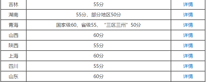 2020年高級(jí)會(huì)計(jì)師考試成績(jī)合格分?jǐn)?shù)線是多少？