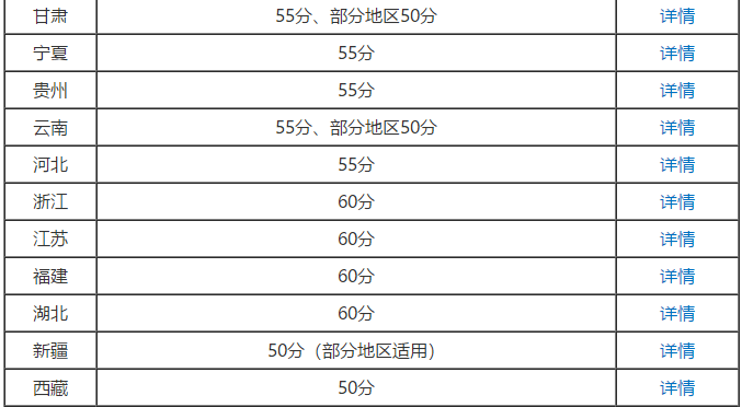 2020年高級(jí)會(huì)計(jì)師考試成績(jī)合格分?jǐn)?shù)線是多少？