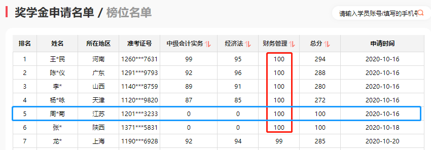中級財管公式多？特別難？滿分學(xué)員教你盤它！