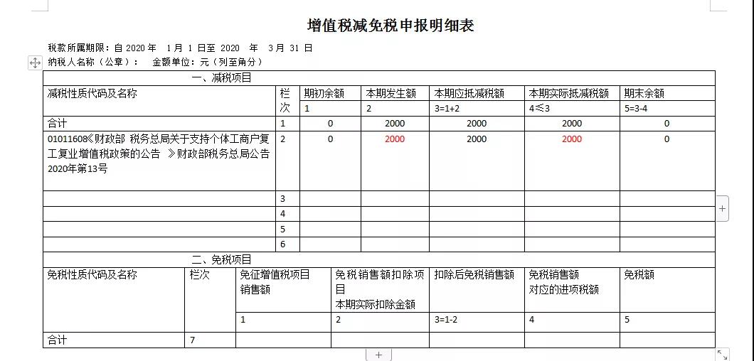 快來看看！這些增值稅小規(guī)模納稅人的問題有您關(guān)心的嗎？