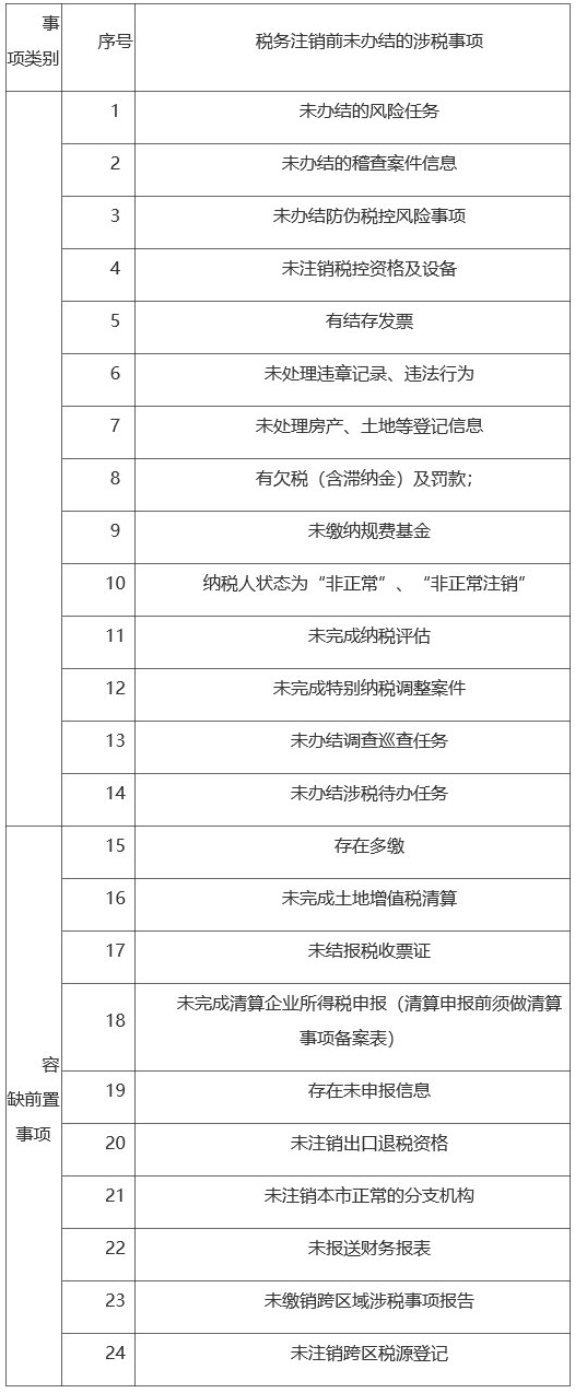 單位及查賬征收個(gè)體戶辦理注銷的流程包括哪幾類形式？需滿足什么條件？